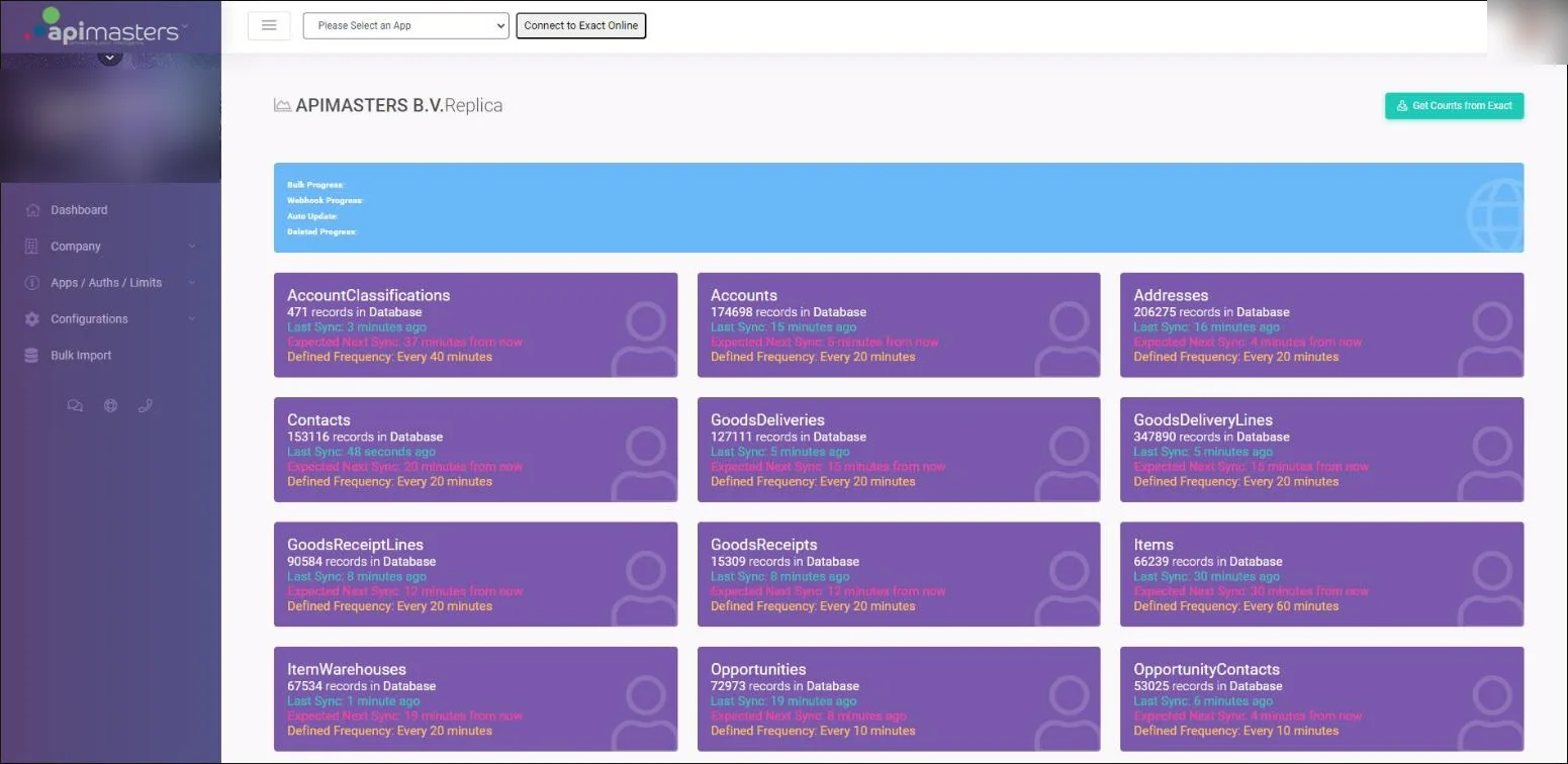 Dashboard van de Exact Online Data Replicatie met per tabel het aantal records in de database, de laatste synchronisatie en de ingestelde frequentie